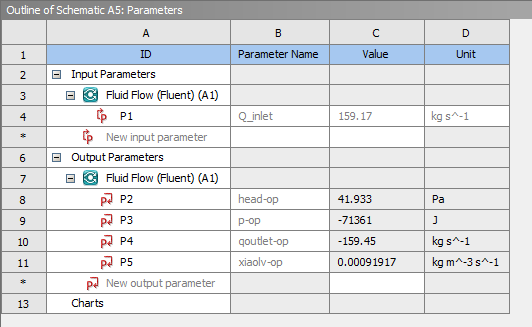离心泵模拟专题5:Fluent参数化求解